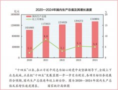 科学制定和接续实施中持久规划